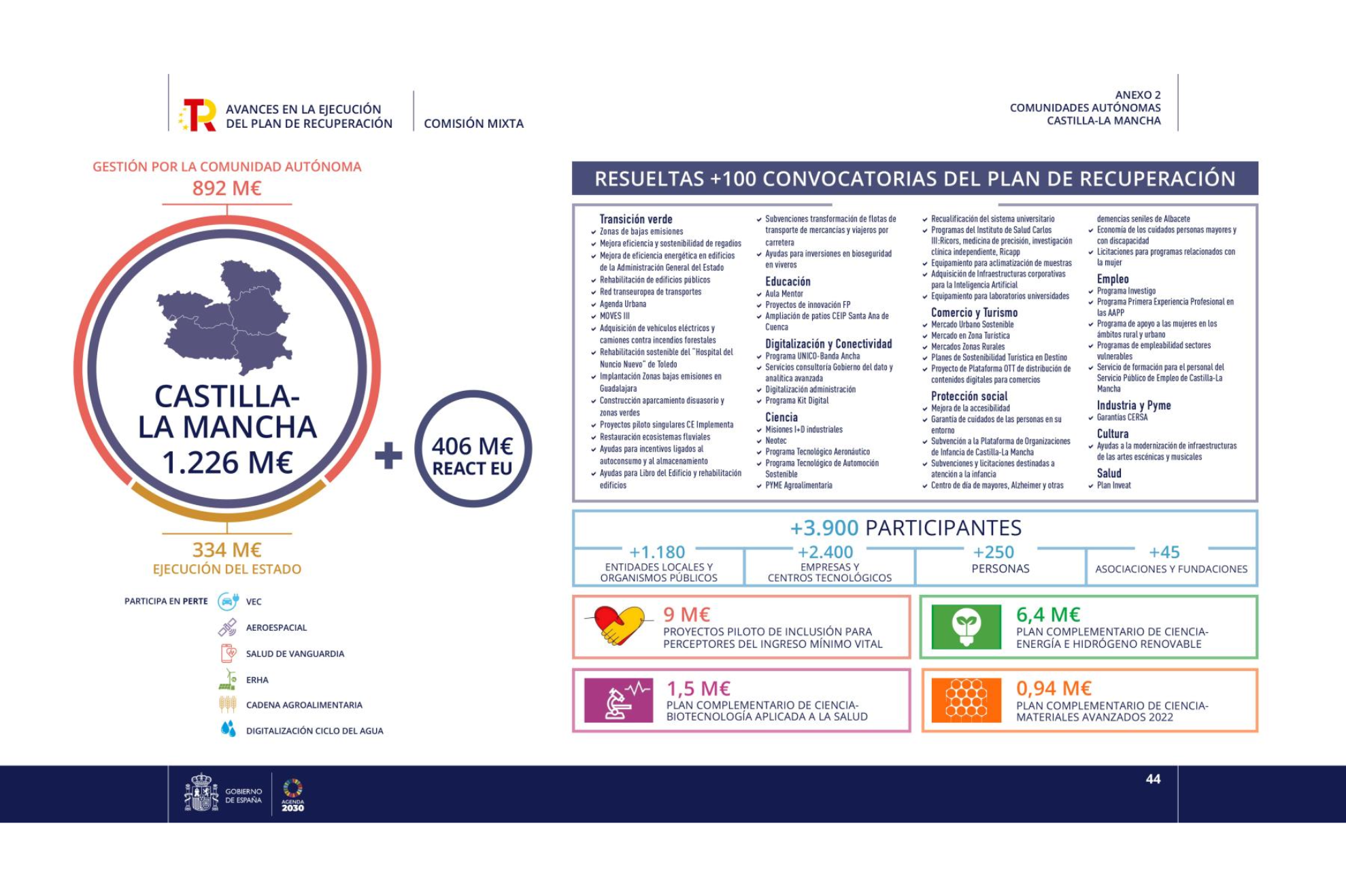 Diapositiva de la ejecución del Plan de Recuperación en Cantabria