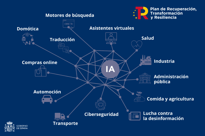 El hombre vs la máquina? 3 claves sobre tecnología, IA y contabilidad para  empresas