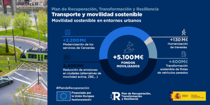 movilidad sostenible en entornos urbanos