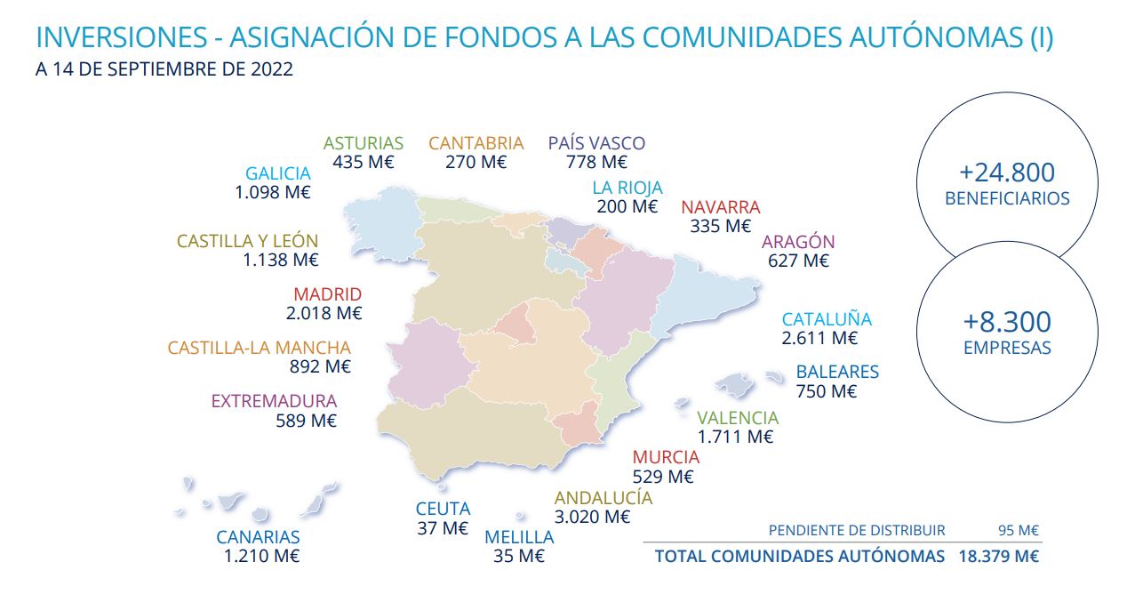 Mapa de inversiones del Plan de Recuperación en las comunidades autónomas